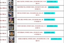 ㈜바운티팜 | 이제 한국복귀팜 : 원피스 바운티 러쉬 - 헝그리앱