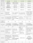 신촌스터디룸 비교표(신촌에서 스터디하실때 참고하세요)
