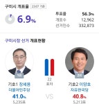 새시대전산구미;경북 | (대기자료) 야 솔직히 대구경북 욕할때 구미는 빼줘라 - 행복한 유머, 웃긴대학에 오셨습니다 !!