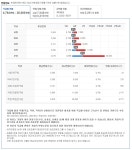 한국전력공사 베즐리 31층 | 뽐뿌:취업뽐뿌 - $한국전력공사 대졸초임$ $한국전력공사 대졸초임$