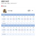 스크린 첫 언더파 했네요. > 골프포럼 | 딜바다닷컴 딜바다::스크린 첫 언더파 했네요. > 골프포럼