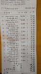 이마트24광주상무화원점 | 광주 상무 이마트 갔다왔습니다. > 캠핑포럼 | 딜바다닷컴 딜바다::광주 상무 이마트 갔다왔습니다. > 캠핑포럼