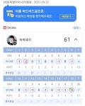 오랜만에 스크린 라베신고 > 골프포럼 | 딜바다닷컴 딜바다::오랜만에 스크린 라베신고 > 골프포럼