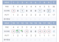 스크린은 안정적으로 70대인데 필드 백돌이ㅜ > 골프포럼 | 딜바다닷컴 딜바다::스크린은 안정적으로 70대인데 필드 백돌이ㅜ > 골프포럼