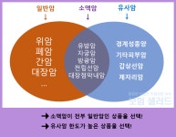 어린이(어른이)보험 후회없이 준비하는 법(feat.2030모여라) - 뽐뿌:보험상담 어린이(어른이)보험 후회없이 준비하는 법(feat.2030모여라)