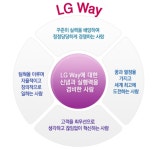 업스커피(UBS COFFEE) | (주)LG유플러스 - 마감된 채용공고 - 업직종별 채용 (주)LG유플러스