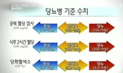 오혜숙생활단식 비움&채움 목동지사 | 오혜숙생활단식 생체향지사 | 밴드 #당뇨 당뇨는 대표적인 과잉영양질환이다. 단식과 생채식을 통하여, 과잉영양을 해소하고 영양의 균형을 바로...