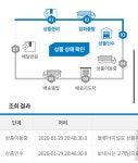 (자)삼국통운 | 아.. 대한통운 진자 미쳣냐구...