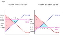 (웃대광장) 알기쉬운 거시경제학 -2.국제무역의 이해 - 행복한 유머, 웃긴대학에 오셨습니다 !!