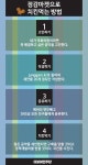 정감마켓에서 치킨먹는법 :: 웃긴대학 대기자료 정감마켓에서 치킨먹는법