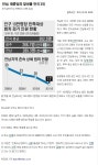 69닭 씹돈이네 동네소식~ | 보배드림 시사이슈