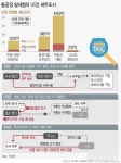 숨박꼭질 | 보배드림 유머게시판