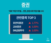 태웅세무경영연구소주 | 한눈에 보는 오늘의 업종·테마 상위 : 태웅(044490)