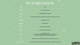 헬리shop 양산센터 | 기글 하드웨어 모바일 뉴스 게시판 - 미디어텍 Helio P10 양산