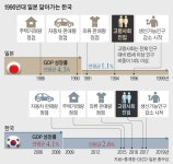 서울우유고령외판원 | 일본식 장기침체 접어들었단다 - 부동산 갤러리