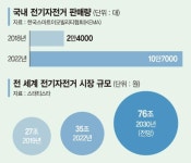 삼천리자전거황지점 | 삼천리자전거(024950) 종목뉴스 | 뉴스/시세 - 팍스넷 증권포털