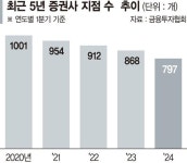 더블유위안경주지사 | 경주주식 | 통합검색 - 팍스넷 증권포털