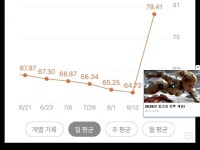 디씨땡직산 | 위고비 5개월 끊은 디씨인 후기