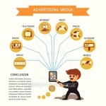 주식회사 애드미디어센터(Ad-Media center) | Advertising Media Concept 이미지 (460783005) - 게티이미지뱅크 Advertising Media Concept