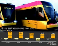 전단지배포로템 | 현대로템, 저조한 플랜트 사업…신용등급 하락까지 - 아시아투데이 현대로템, 저조한 플랜트 사업…신용등급 하락까지
