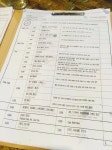 가로수길 맛집 키친 랩