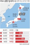 동원과학기술대학교