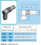 Anglissimo Right Angle Plugs - LEMO | Mouser 대한민국