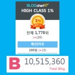 온라인마케팅, 인터넷마케팅 커뮤니티 > 대행컨설팅 > 광고 상품 소개 상위1 최적화 개인블로그 포스팅/블로그포스팅/패션블로그/건바이건