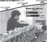 현대위아매점 | 현대위아, '모기업 현대차 원가율 낮추자' FA 생산에 구슬땀 | 서울경제 현대위아, '모기업 현대차 원가율 낮추자' FA 생산에 구슬땀