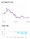 동국SC 전일 대비 약 6 상승한 4330원 | 한국경제TV 동국SC 전일 대비 약 6 상승한 4330원