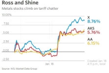 Markets Real Time
