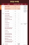 구름나그네월드코인 | 등업달린 코인샵을 싫어하시는데 | 메이플 인벤