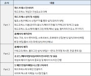 온오프믹스 :: 원데이 워드프레스 홈페이지 제작과정(9/30, 평일반) 원데이 워드프레스 홈페이지 제작과정(9/30, 평일반)