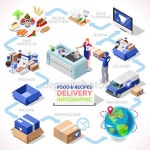Delivery 04 Infographic Isometric — 스톡 벡터 © aurielaki #90045320