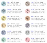 재미삼아 보는~ 2월14일 띠별 운세 - 에누리 쇼핑지식 자유게시판 재미삼아 보는~ 2월14일 띠별 운세 - 에누리 쇼핑지식
