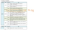 (주)버프리프(Buff Leap) | 데스티니차일드 인벤 : 큐브 버프라고 착각할수밖에없는이유가..... - 데스티니차일드 인벤 게시판 데스티니차일드 인벤 : 큐브 버프라고...