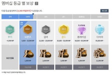 피파 온라인4 인벤 : 저는 흑우까지는 안된듯요..ㅋ - 피파 온라인4 인벤 자유게시판