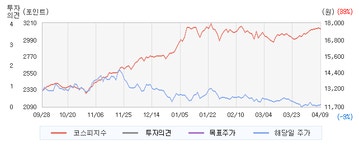 한국화장품동해지사 | 한국화장품(123690) > 리포트 :: 씽크풀