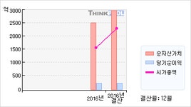 동화약품(현대EV맞은편) | 동화약품, 3Q 예상 하회..적정가↓-현대 : 동화약품(000020)