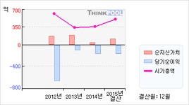 대양트레이드(Trade) | 대양금속(009190) > 기업 > 기업성향 :: 씽크풀
