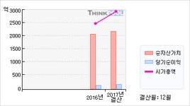 경동제약자동판매기 | 경동제약(011040) > 기업 > 기업성향 :: 씽크풀