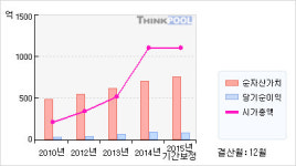 주식회사진주랑신일제약 | 신일제약(012790) > 기업 > 기업성향 :: 씽크풀