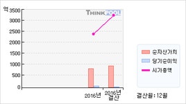 (주)아메리카나 진성티이씨 2공장점 | 진성티이씨(036890) > 기업 > 기업성향 :: 씽크풀