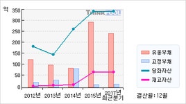 에스에이티매점구내식당 - 시흥시 공단1대로28번길 39 | 에스에이티(060540) > 기업 > 기업성향 :: 씽크풀