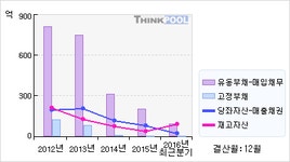 MH에탄올(023150) > 기업 > 기업성향 :: 씽크풀