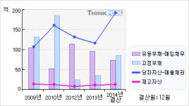 에스에이티매점구내식당 - 시흥시 공단1대로28번길 39 | 에스에이티(060540) > 기업 > 기업성향 :: 씽크풀