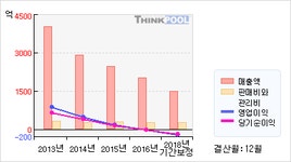 호성식품성광벤드점주 | 성광벤드(014620) > 기업 > 기업성향 :: 씽크풀