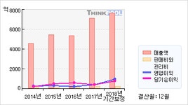 한양이엔지(주) 제조물류센터 | 한양이엔지(045100) > 기업 > 기업성향 :: 씽크풀