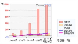 에스에이티매점구내식당 - 시흥시 공단1대로28번길 39 | 에스에이티(060540) > 기업 > 기업성향 :: 씽크풀