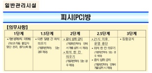 넷오솔길피씨(PC)방 | 사회적 거리두기 2.5단계 PC방 음식 좌석 의무사항과 영업시간 확인 방법 - 위즐